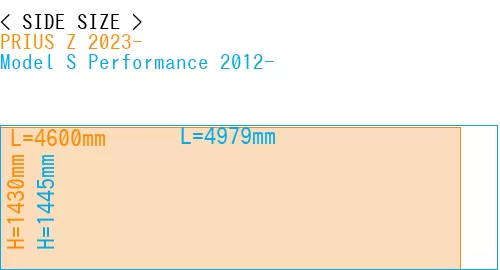 #PRIUS Z 2023- + Model S Performance 2012-